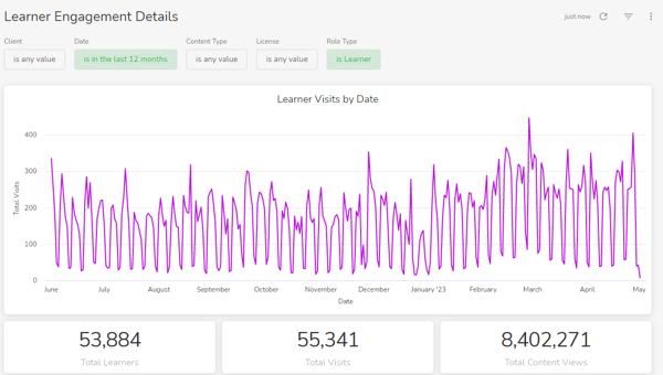 LMS Analytics and Reporting