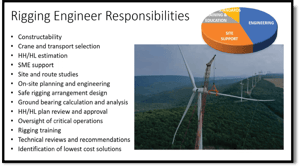 What is Rigging Engineering
