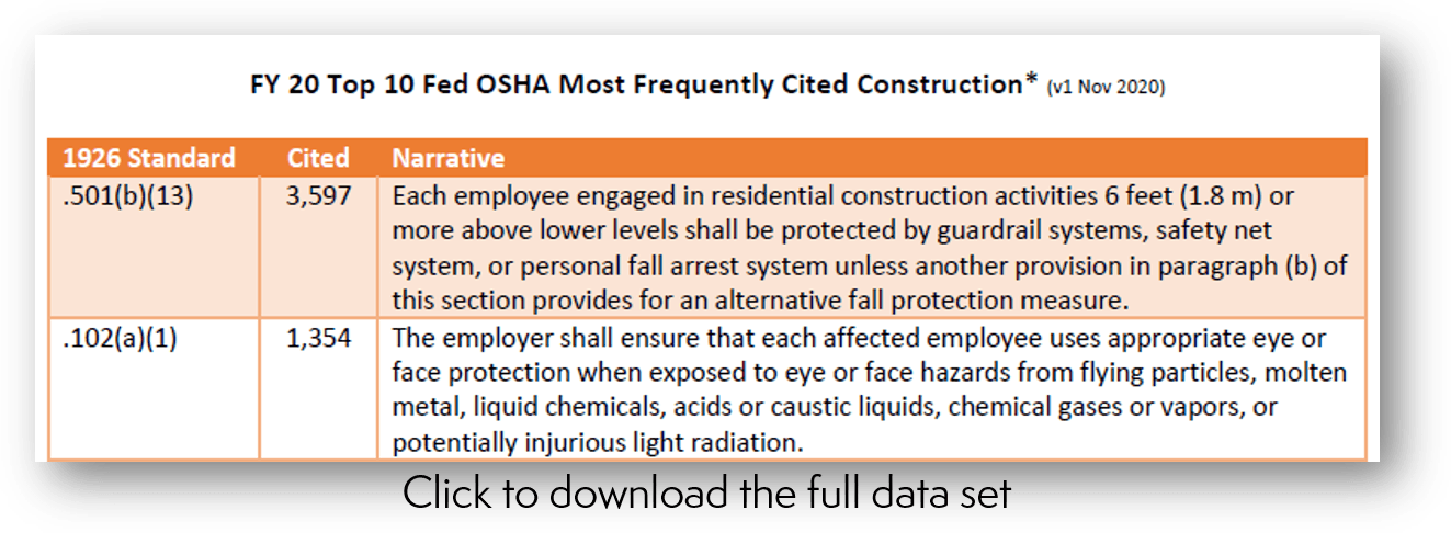 osha fy20 - top citation events