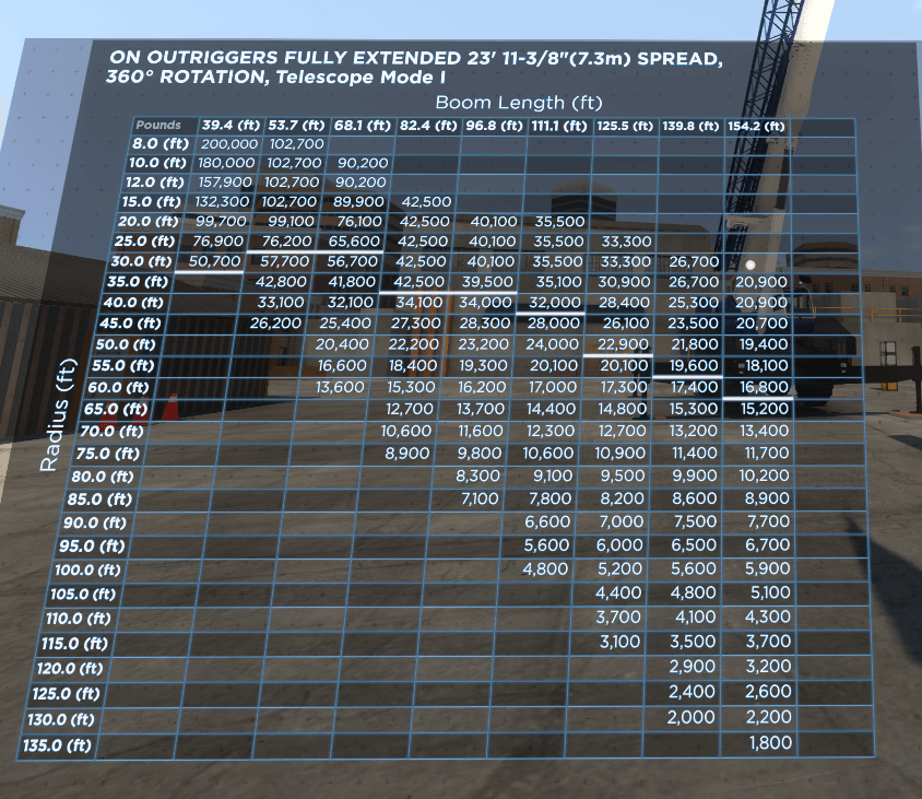 Loadchart 1