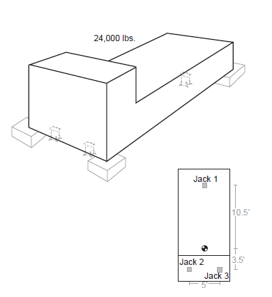 Floor Loading Chart